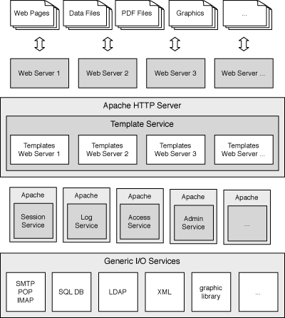 Graphic: mmpBusiness III architecture